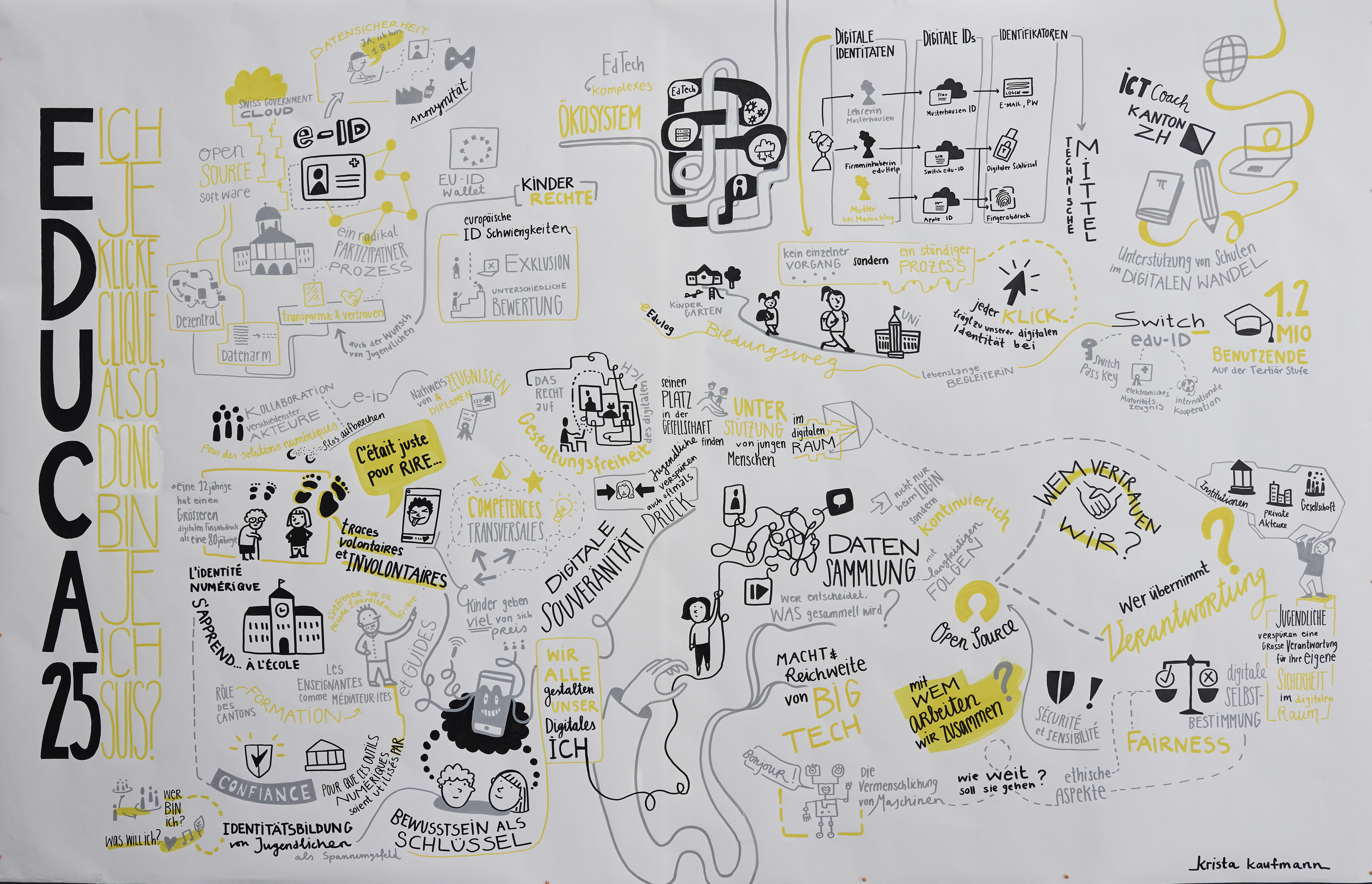 Visual Harvesting